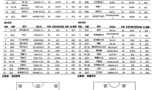 广州城vs深足首发：吉列尔梅出战 阿奇姆彭替补