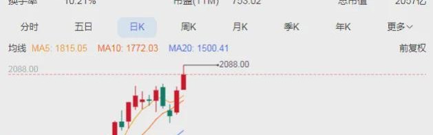 kaiyun.com-A股“股王”，今天股价突破2000元！刚上市1个多月