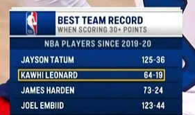 开云体育-我全都要！19-20赛季后30+胜率榜：獭兔领跑 小卡第2 登帝上榜